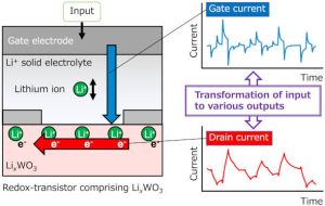 TokyoUofScience ionic transistor