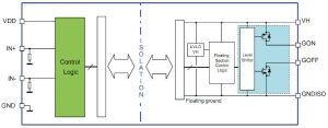 ST STGAP2GS GaN driver block 757