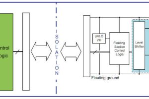 ST STGAP2GS GaN driver block 757