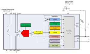 TI INA780x digital output current monitor