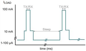 Nexperia NBM7100 NBM5100 coin cell power IC waveform