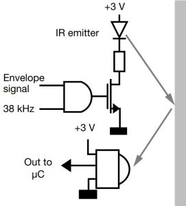 Vishay IR sensor TSSP93038 app