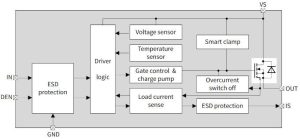 Infineon BTS50005-1LUA load switch block