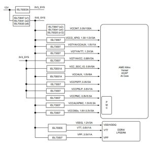 Renesas AMD ISLVERSALDEMO2Z space psu design