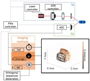 SPIE Université Côte d’Azur metasurface-enhanced scanning lidar architecture