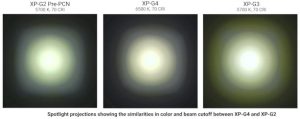 Cree XPG4 led beam comparison