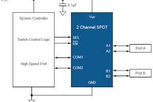 Diodes PSMUX136 multiplexer app