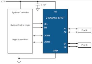 Diodes PSMUX136 multiplexer app