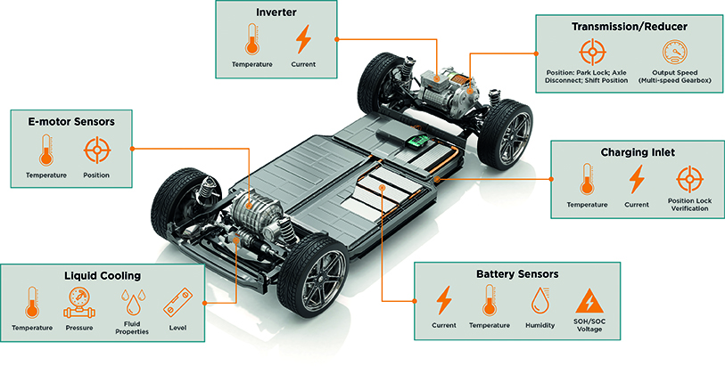 Sensor technology in battery management