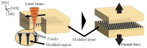 Chiba University diamond wafer slicing