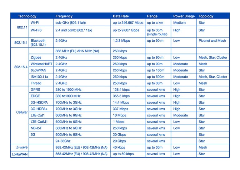 A guide to DECT NR+ - why the world needs a non-cellular 5G wireless ...