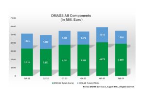 DMASS-Chart-PR-Chart-Q2-2023-3-002-300x200.jpg