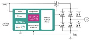 Infineon TLE989x motor driver app