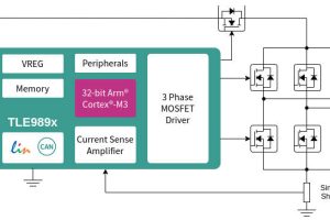 Infineon TLE989x motor driver app