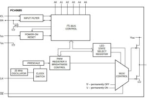 NXP PCA9685 I2C pwm IC