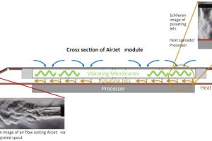 FroreSystems AirJet chip cooler