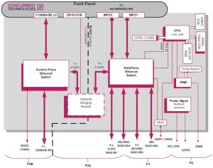 Dual enclave switch card suits the military | Electronics Weekly