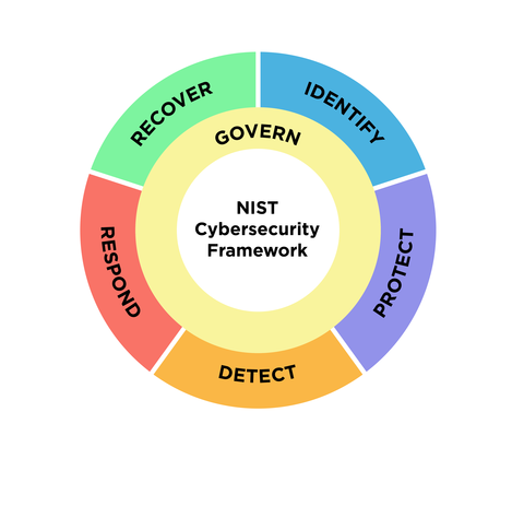 US NIST updates cybersecurity tool for public comment