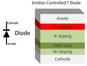 Diodo controllato dall'emettitore Infineon EC7