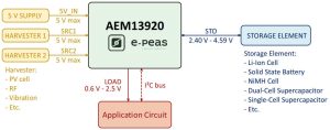 e-peas AEM13920 energy harvester