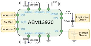 e-peas AEM13920 energy harvester