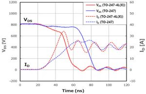 Toshiba 4pin TO-247 mosfet switching on