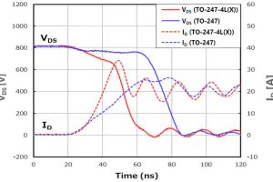 Toshiba 4pin TO-247 mosfet switching on