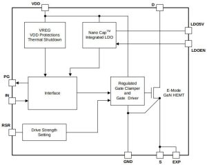 Rohm BM3G015MUV-LB GaN hemt and driver