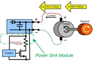 TDK-Lambda GENESYS+ Power Sink