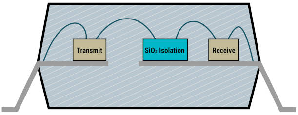 TI takes the ‘opto’ out of opto-isolators with all-electronic replacement