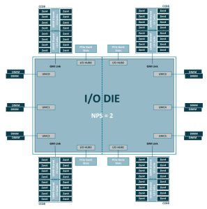 AMD EPYC 8004 block