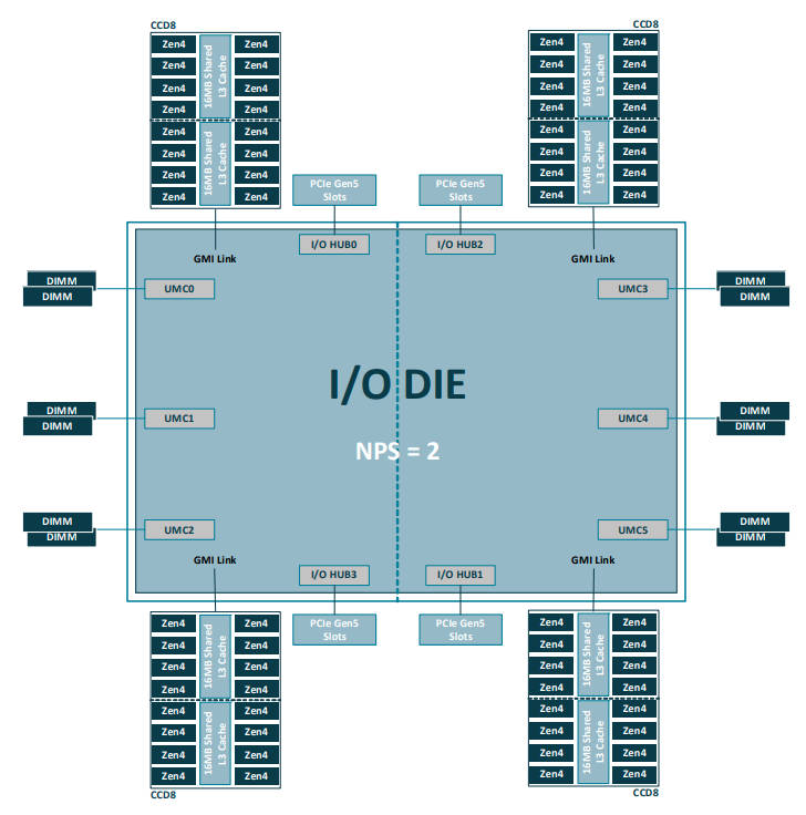 AMD’s 4th gen CPUs for space and power-constrained apps