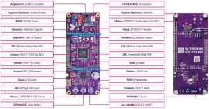 Rutronik RDK4 automotive motor control eval board components