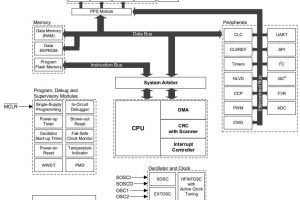 Microchip PIC18-Q20 I3C mcu block