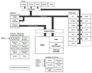 Microchip PIC18-Q20 I3C mcu block