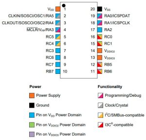 Microchip PIC18-Q20 I3C mcu pinout