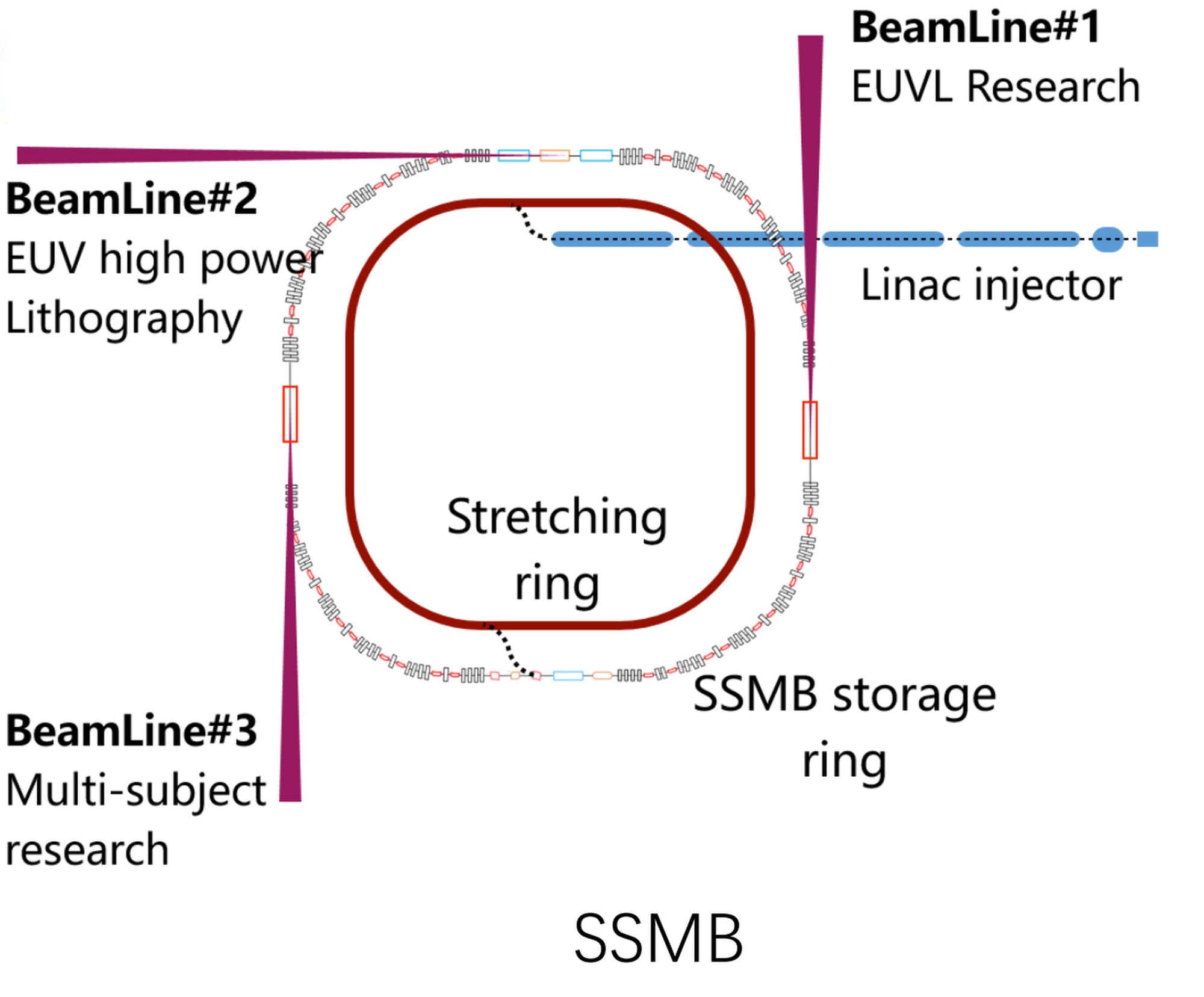 China to build huge particle accelerator for litho