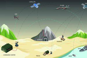 Trending RF/Microwave Automotive Products in 2021: September Edition