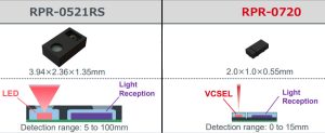 Rohm RPR-0720 vcsel proximity detector