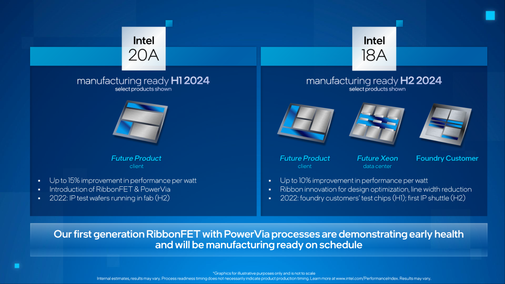 Intel - TSMC