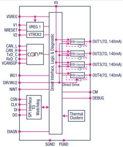 STM SPSB081C5 SPSB081C3 automotive psus block