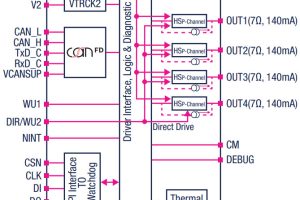 ST SPSB0815 SPSB0813 automotive psus block