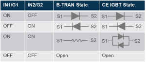 IdealPower B-tran IGBT comparison chart