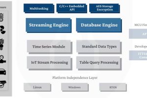 Ittia DB IoT block