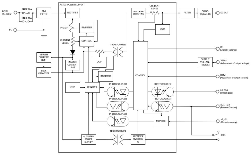 1.2kW ac-dc PSU for military and tough environments