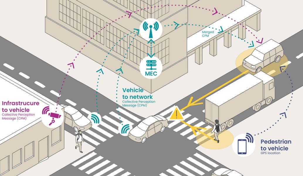 Can inter-vehicle communication improve road safety, and help drones cooperate?