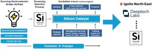 ChipStart UK chart