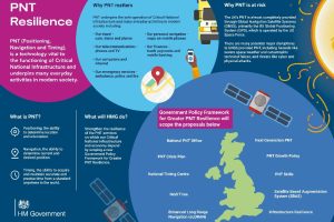 UK government outlines policy for PNT resilience