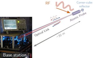 UofOtago laser microwave experiment diag