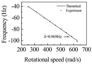 SPIE integrated THz vortex beam graph Jingya Xie, USSTT